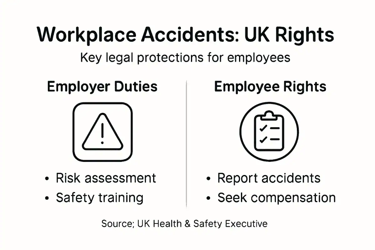 Infographic of UK workplace accident rights